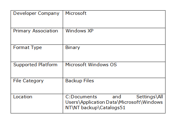 specifications