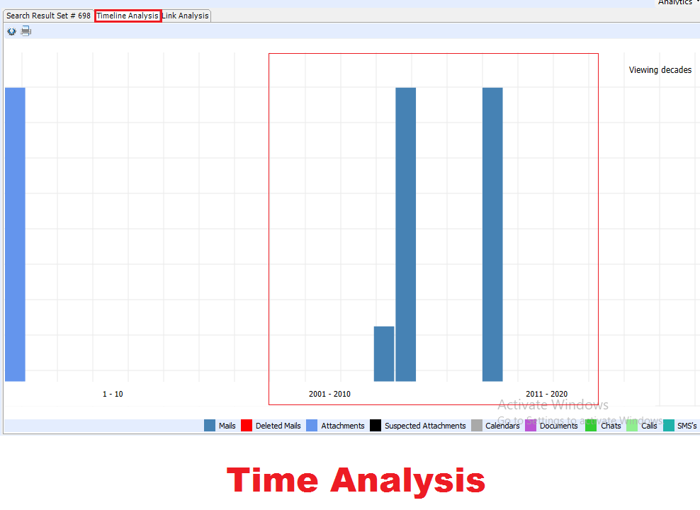 Time Analysis