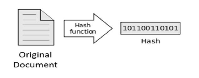 encoding