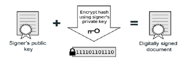 encrypt