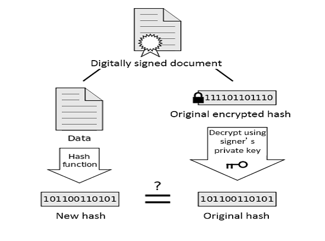 decrypt file