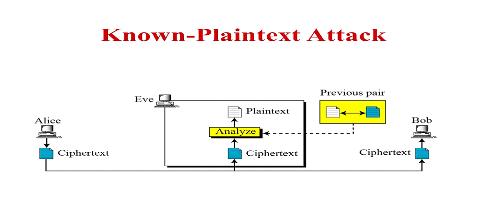 Known Plain Text Attack